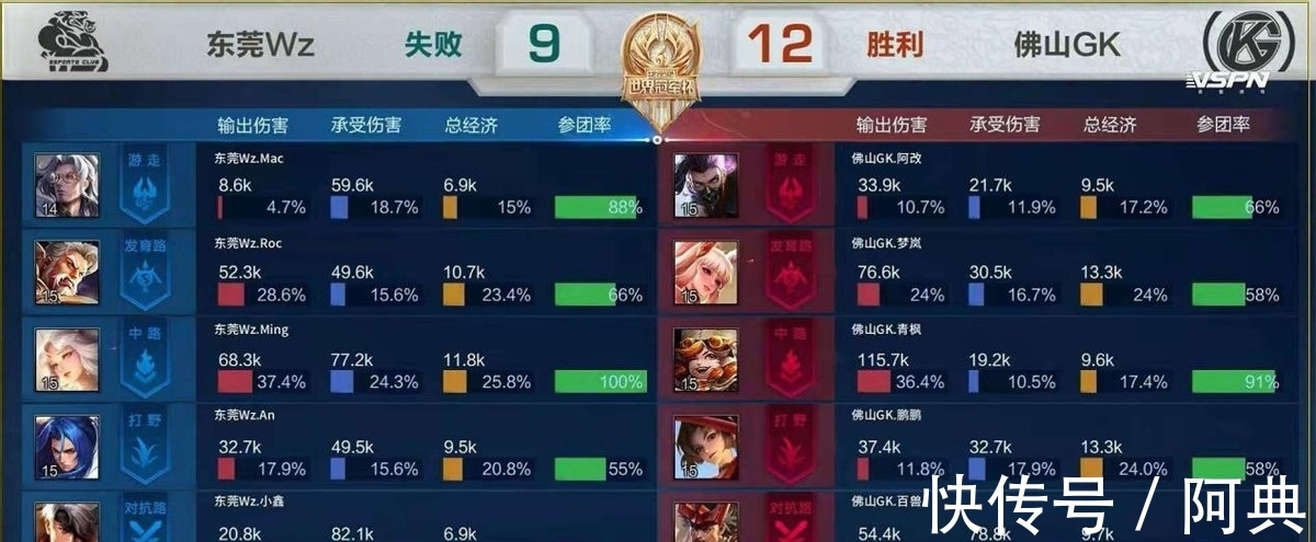 生挫败感