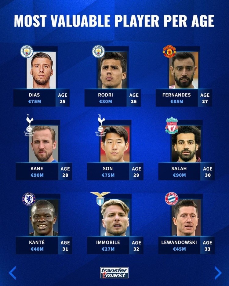 这个周末的 这个周末的